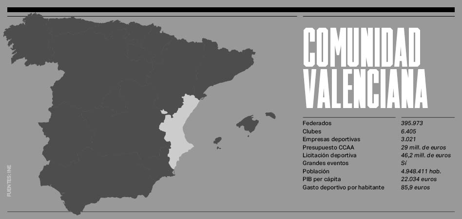 La Comunidad Valenciana, el gran enclave del deporte de élite español en busca de nuevos ídolos
